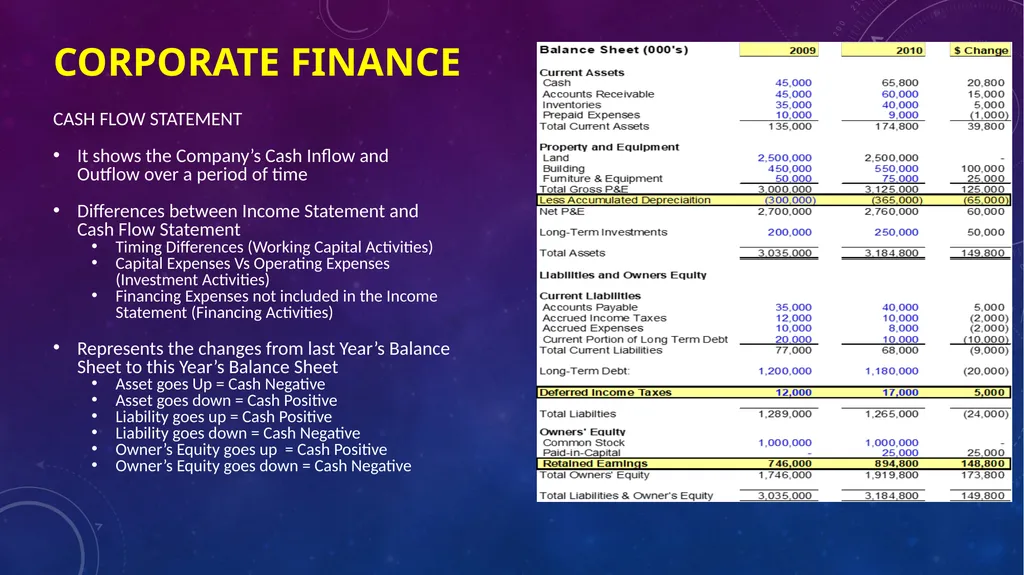 Career in finance Professor Chris droussiotis - slide 7 of 32