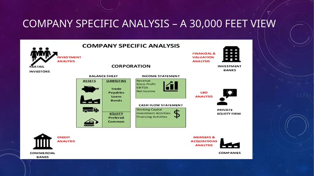 Career in finance Professor Chris droussiotis - slide 2 of 32