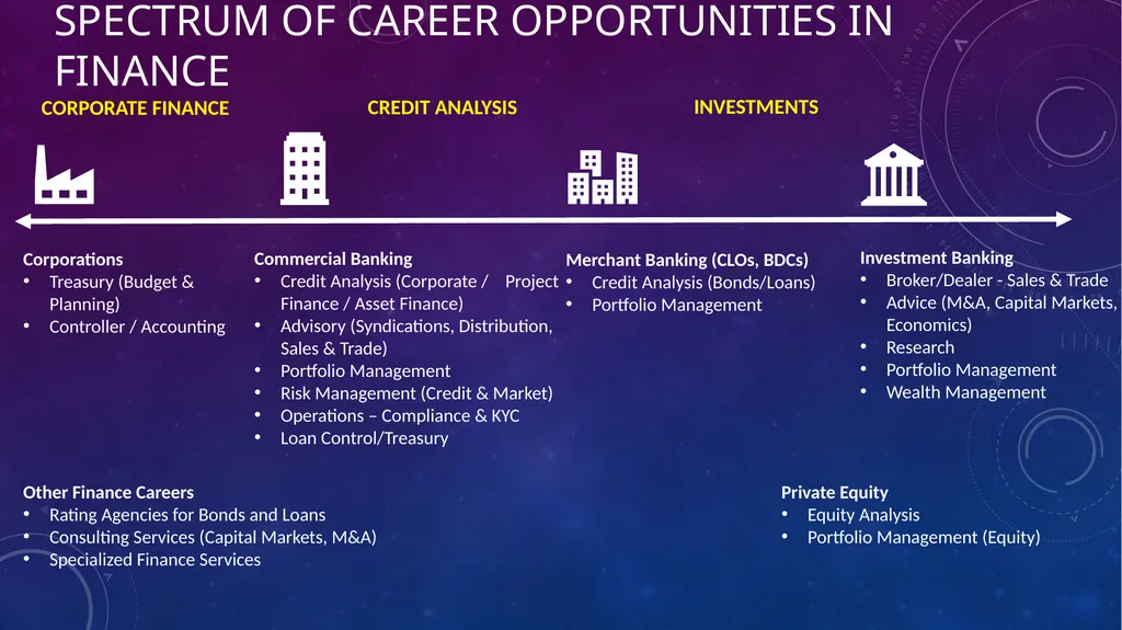 Career in finance Professor Chris droussiotis - slide 3 of 32