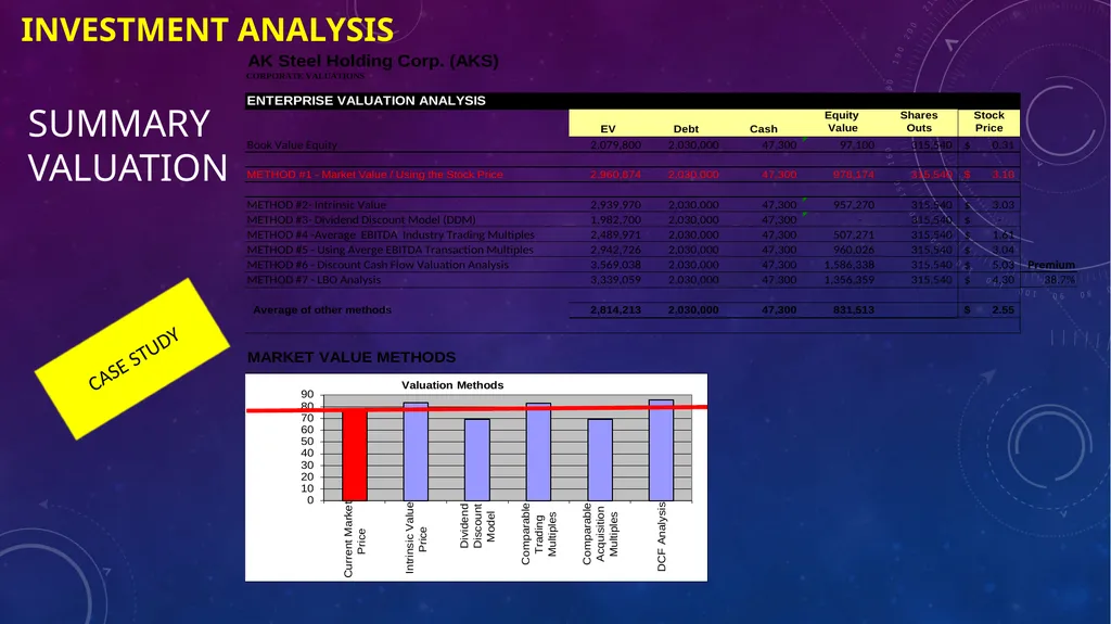 Career in finance Professor Chris droussiotis - slide 32 of 32