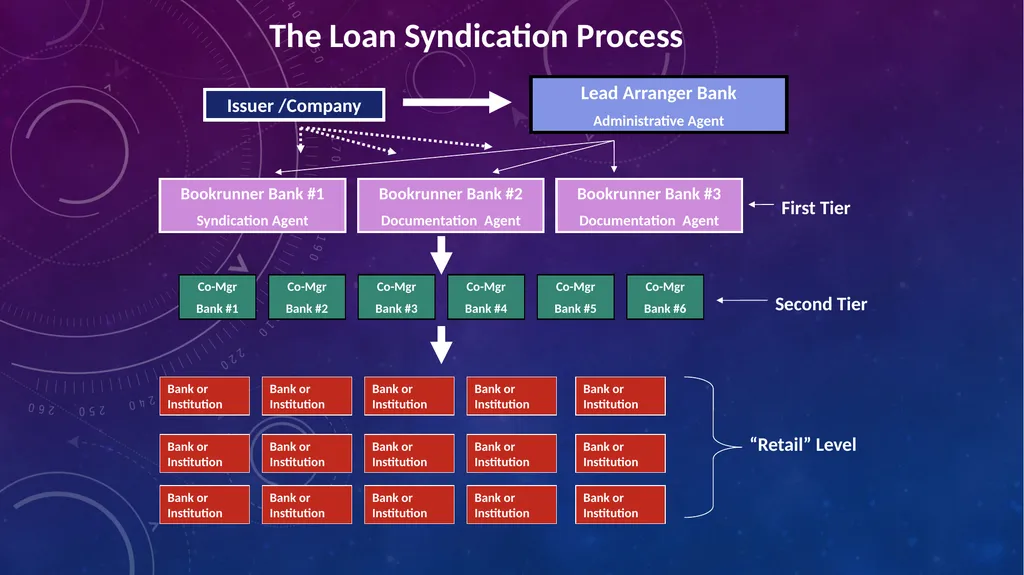 Career in finance Professor Chris droussiotis - slide 21 of 32