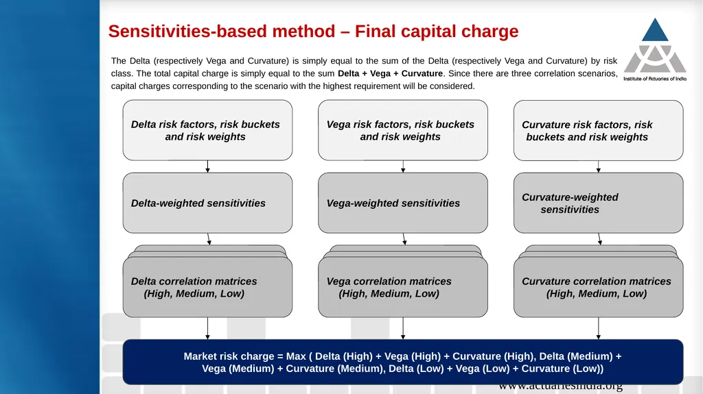 12th March 2022, Saturday 11-00 AM to 01-00 PM - slide 37 of 40