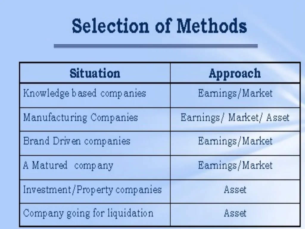 VALUATION 3/19/2014 Dr.Amit Bagga Chartered - slide 8 of 68