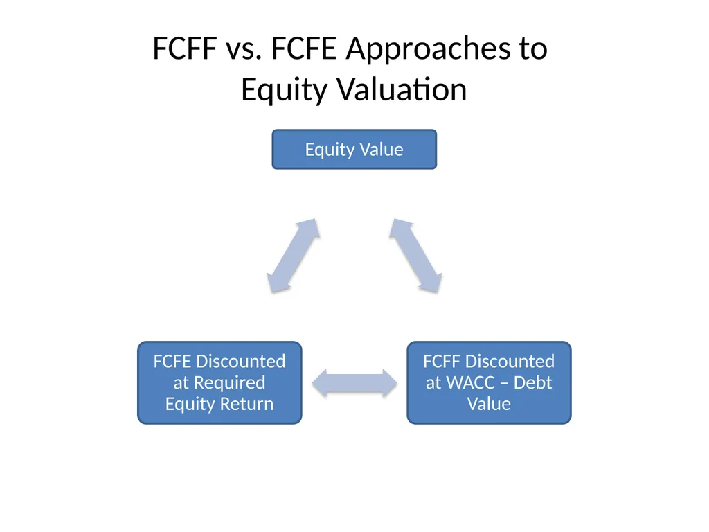 VALUATION 3/19/2014 Dr.Amit Bagga Chartered - slide 23 of 68