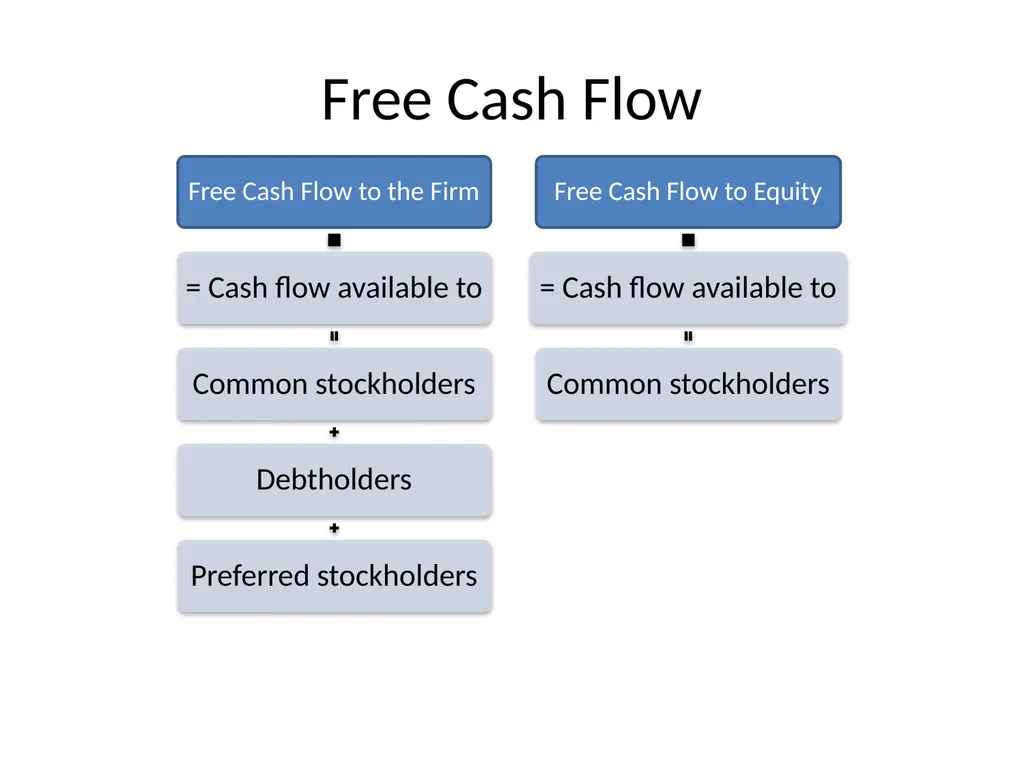 VALUATION 3/19/2014 Dr.Amit Bagga Chartered - slide 22 of 68