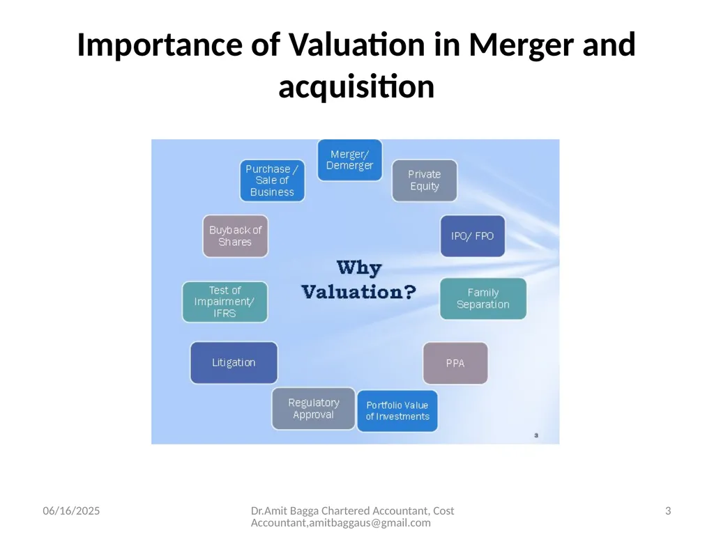 VALUATION 3/19/2014 Dr.Amit Bagga Chartered - slide 3 of 68