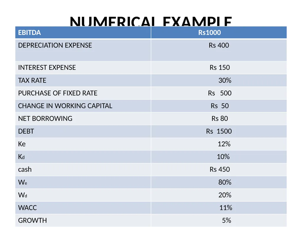 VALUATION 3/19/2014 Dr.Amit Bagga Chartered - slide 30 of 68