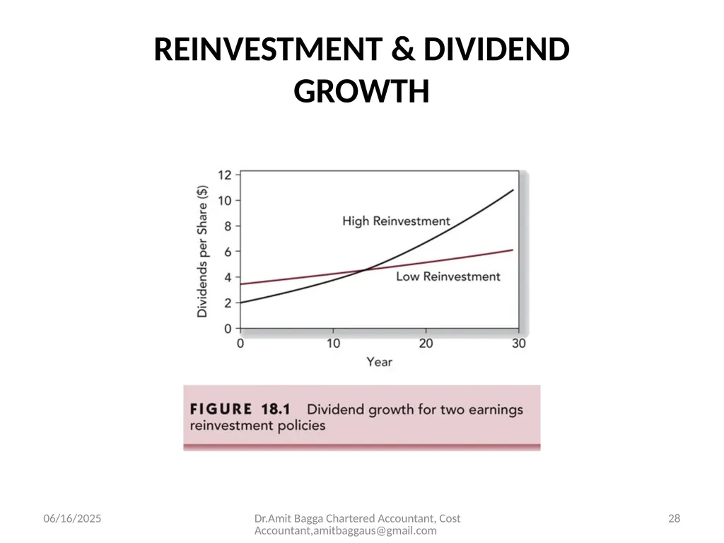 VALUATION 3/19/2014 Dr.Amit Bagga Chartered - slide 28 of 68
