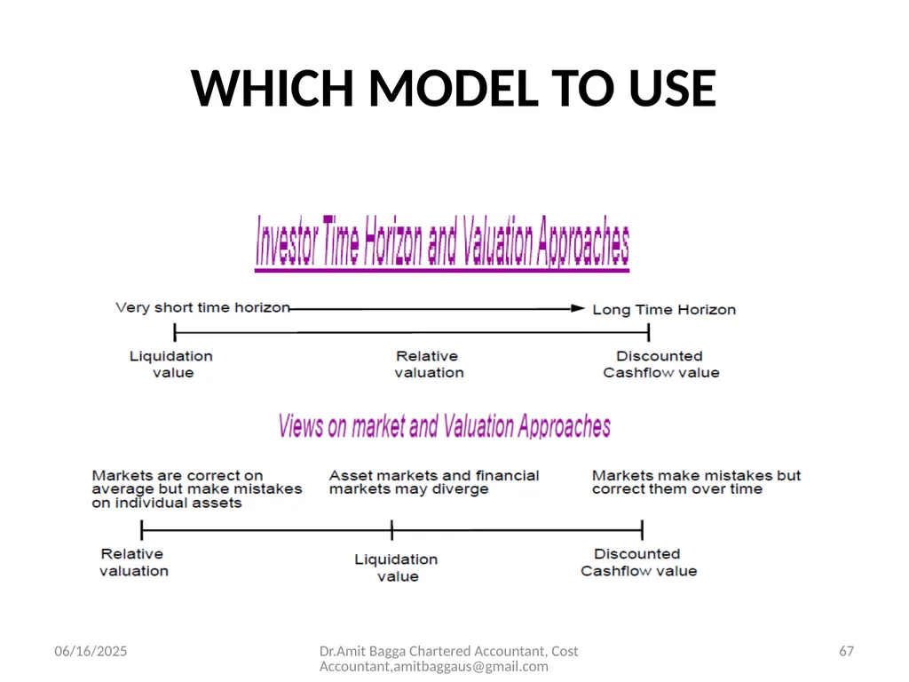 VALUATION 3/19/2014 Dr.Amit Bagga Chartered - slide 67 of 68