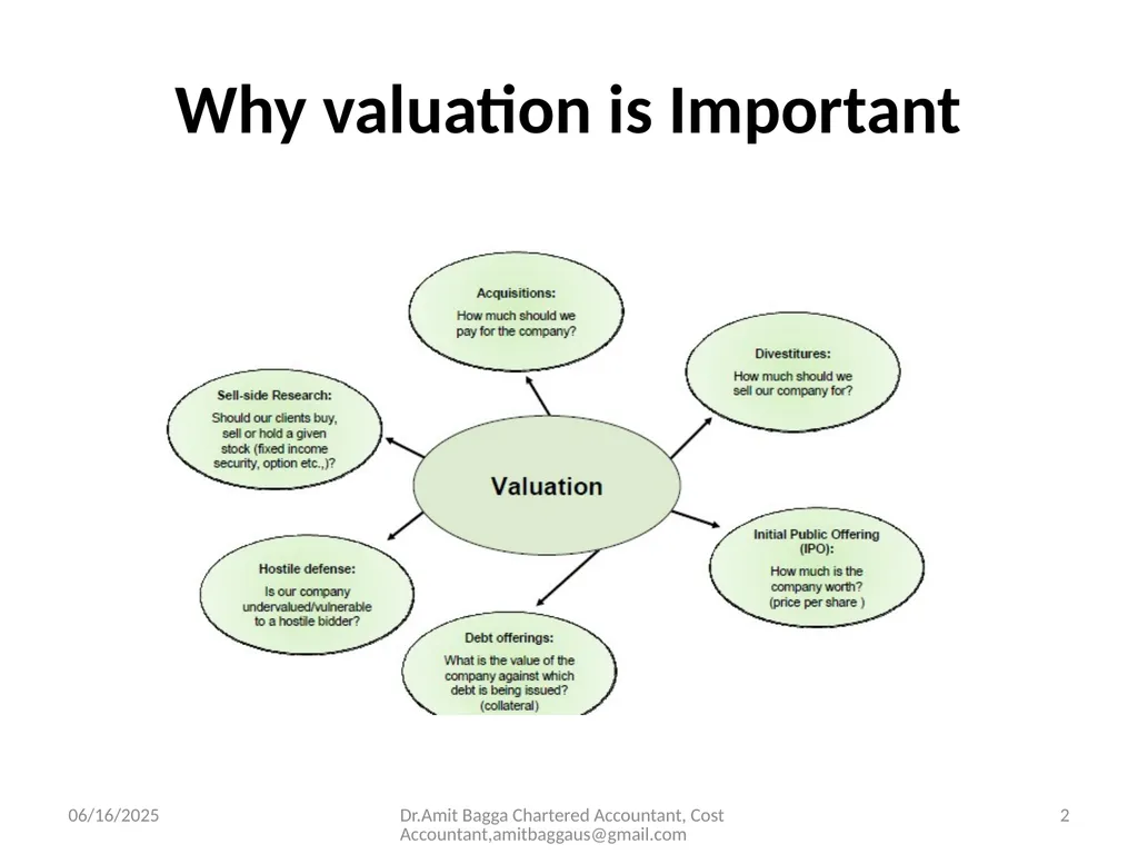 VALUATION 3/19/2014 Dr.Amit Bagga Chartered - slide 2 of 68