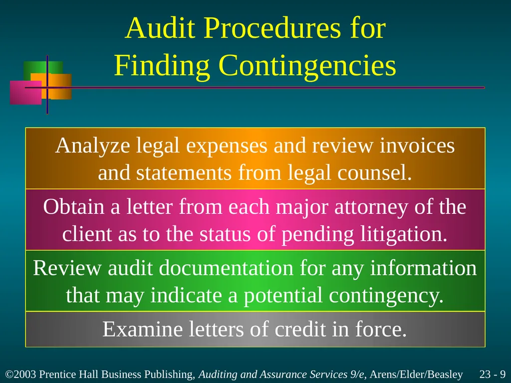 Completing the Audit Chapter 23 Learning Objective - slide 9 of 37