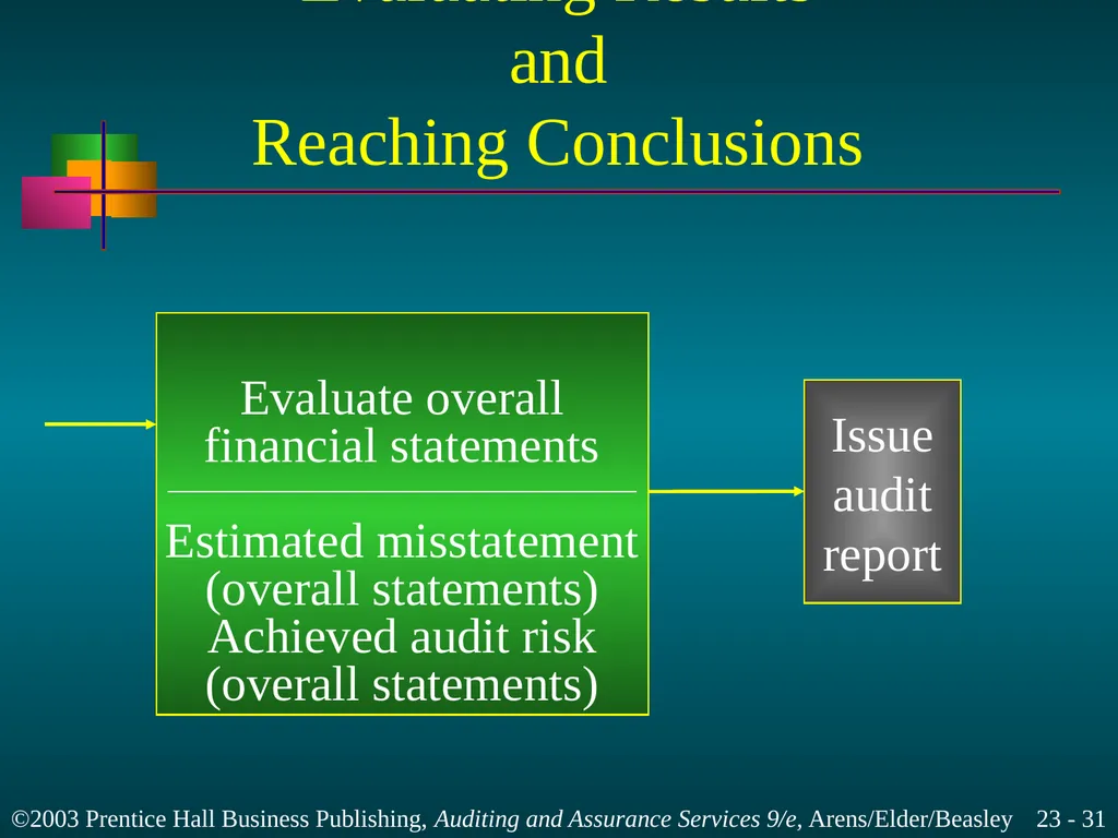 Completing the Audit Chapter 23 Learning Objective - slide 31 of 37