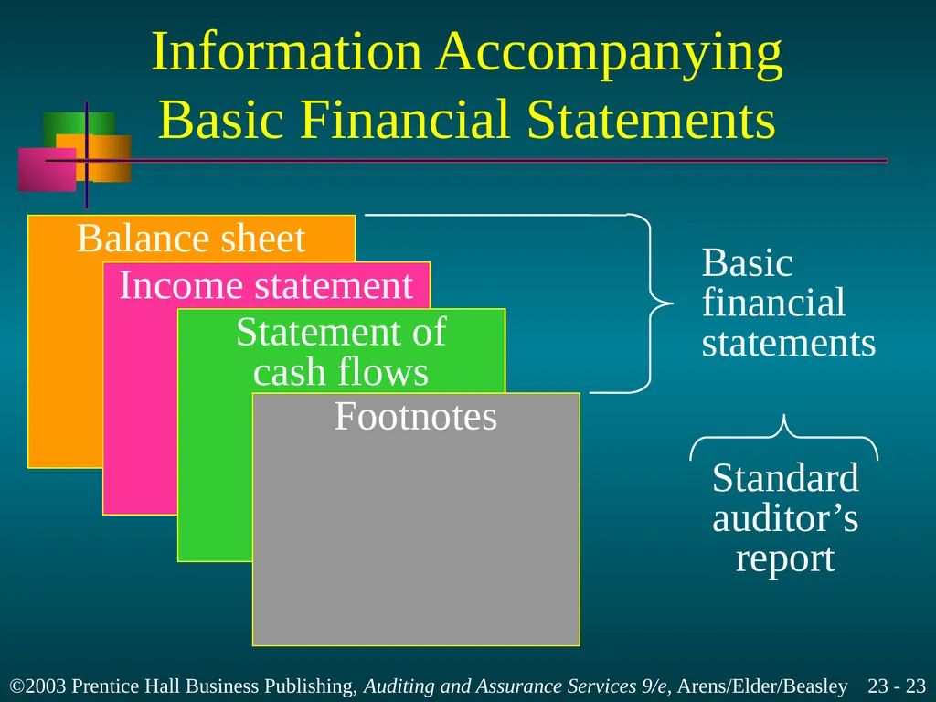 Completing the Audit Chapter 23 Learning Objective - slide 23 of 37