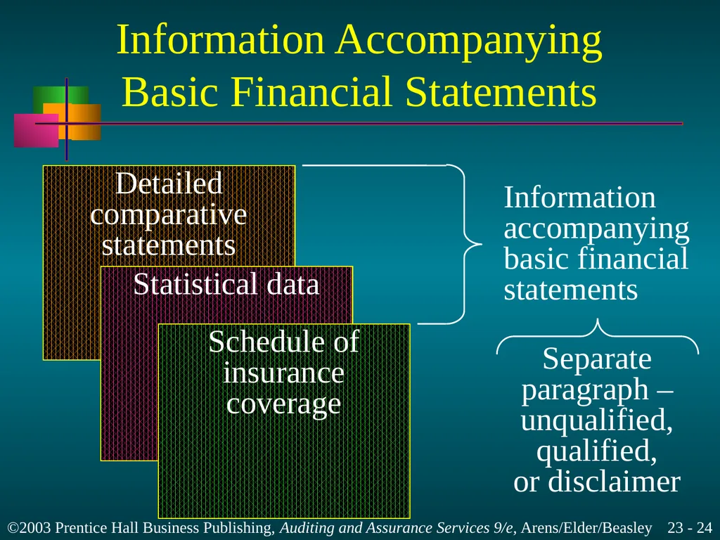Completing the Audit Chapter 23 Learning Objective - slide 24 of 37