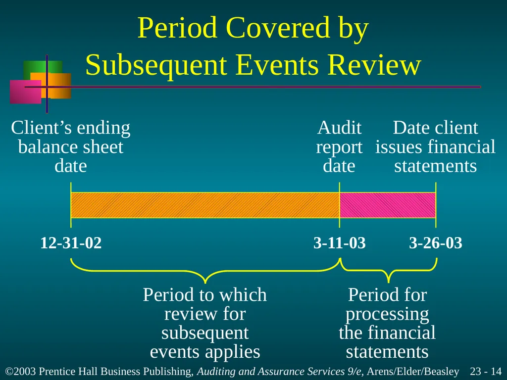 Completing the Audit Chapter 23 Learning Objective - slide 14 of 37