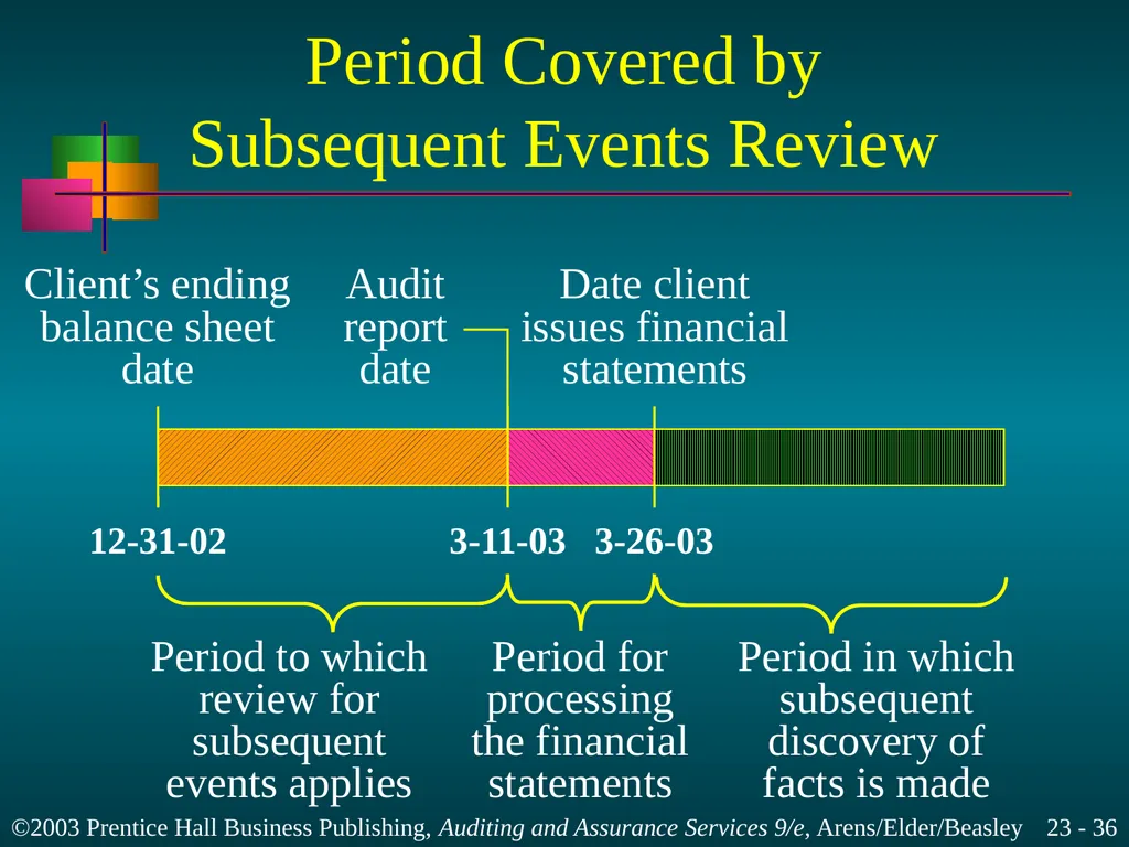 Completing the Audit Chapter 23 Learning Objective - slide 36 of 37