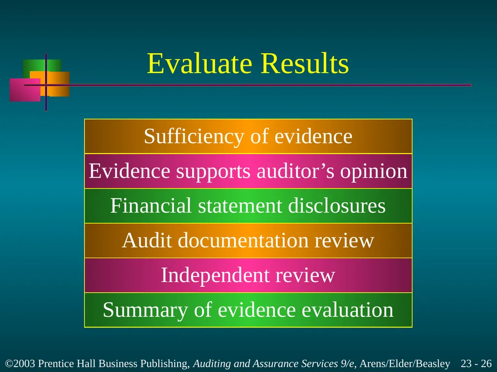 Completing the Audit Chapter 23 Learning Objective - slide 26 of 37