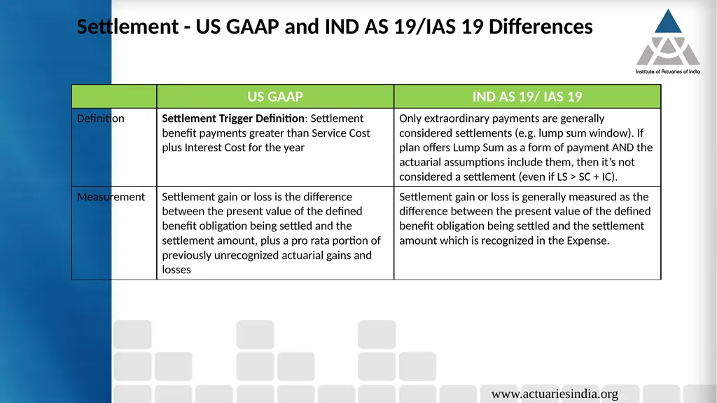 Sreoshi Sarkar, Nitika Goendi, Saurabh Kumar - slide 29 of 34