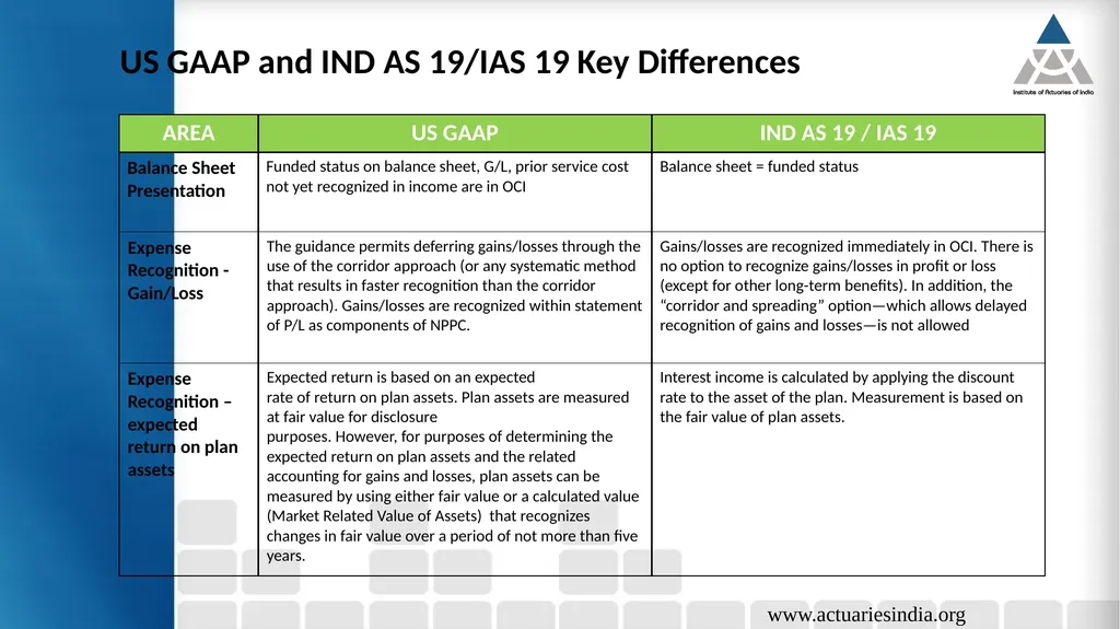 Sreoshi Sarkar, Nitika Goendi, Saurabh Kumar - slide 17 of 34