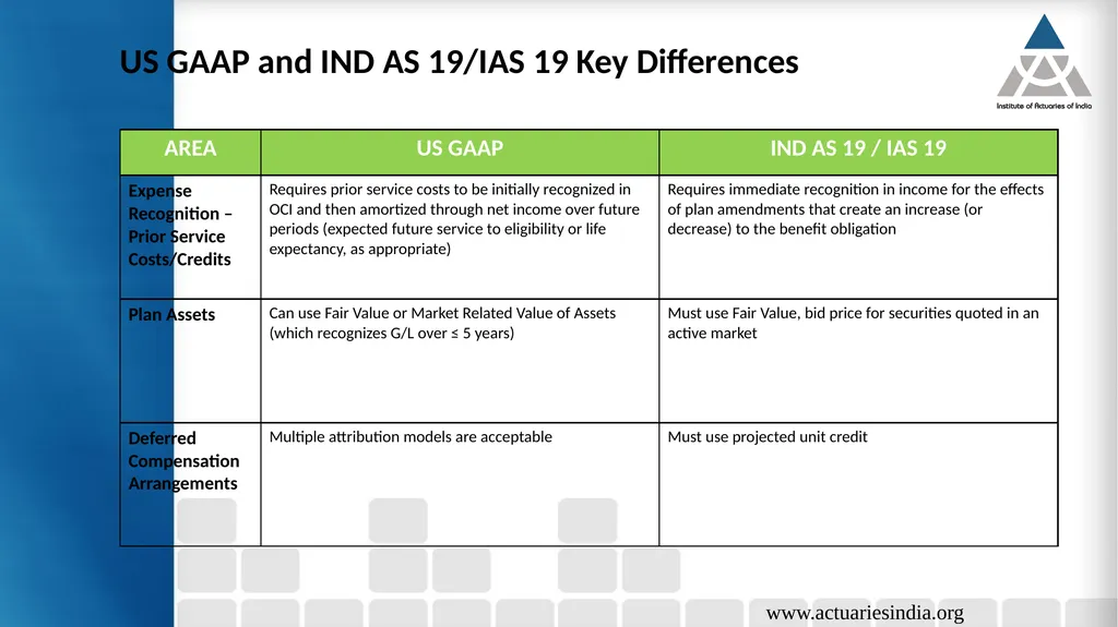 Sreoshi Sarkar, Nitika Goendi, Saurabh Kumar - slide 18 of 34