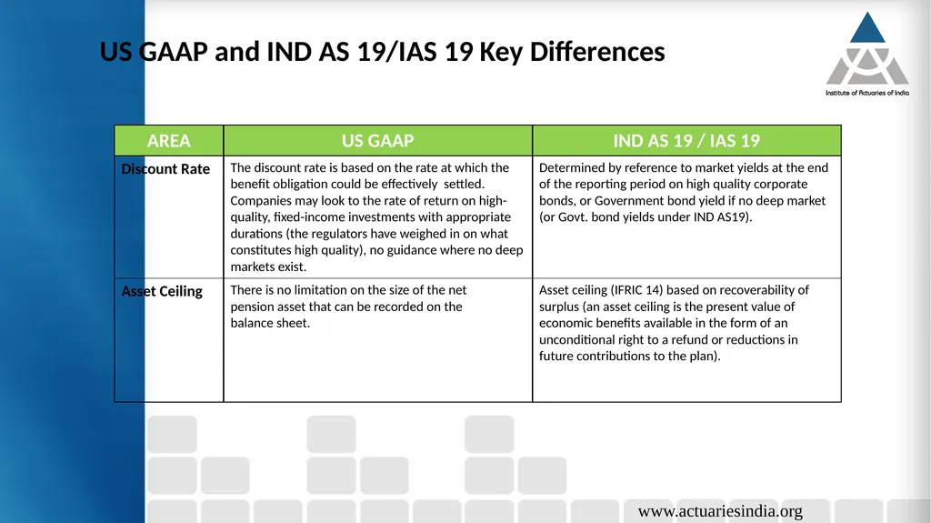 Sreoshi Sarkar, Nitika Goendi, Saurabh Kumar - slide 19 of 34