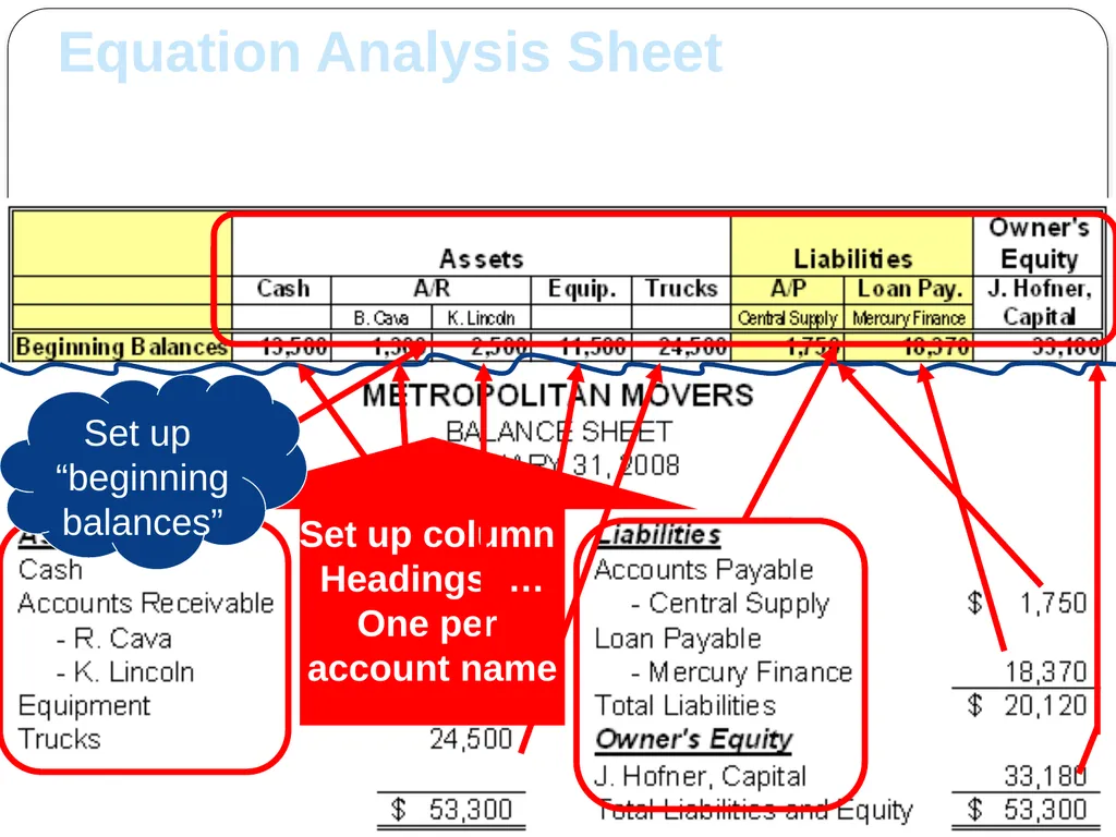 1 Analyzing Changes in Financial Position Chapter - slide 18 of 36