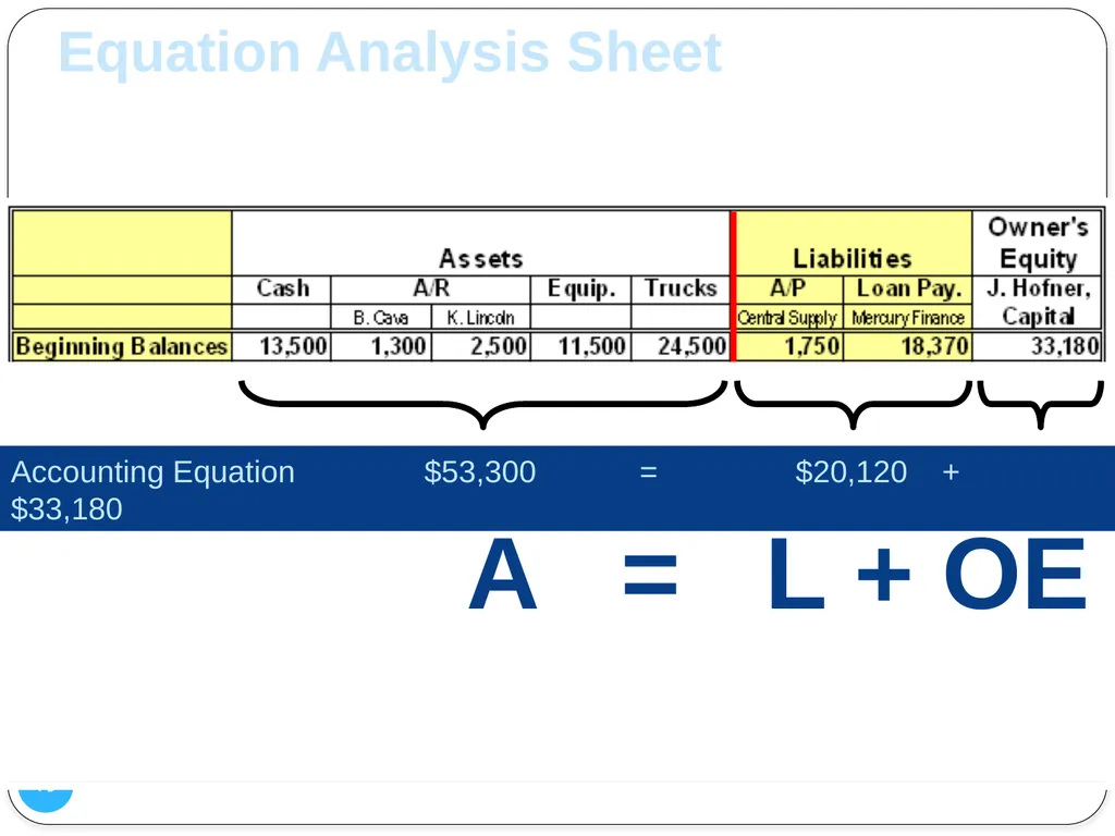 1 Analyzing Changes in Financial Position Chapter - slide 19 of 36