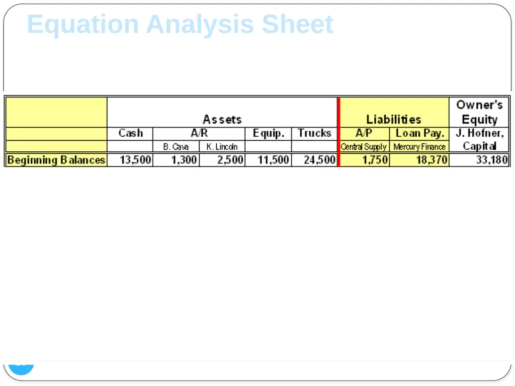 1 Analyzing Changes in Financial Position Chapter - slide 20 of 36