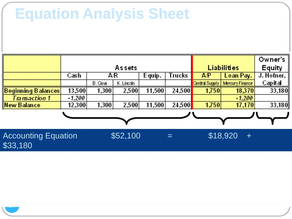 1 Analyzing Changes in Financial Position Chapter - slide 21 of 36