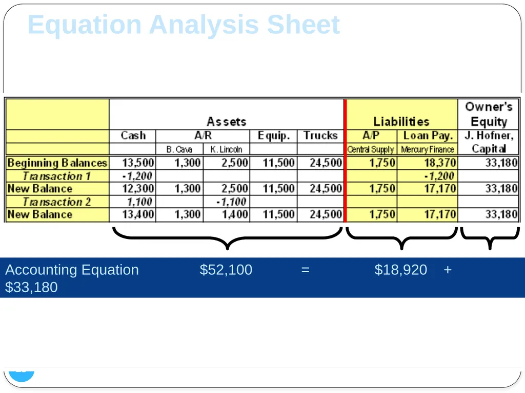 1 Analyzing Changes in Financial Position Chapter - slide 23 of 36