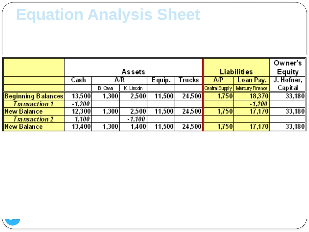 1 Analyzing Changes in Financial Position Chapter - slide 24 of 36