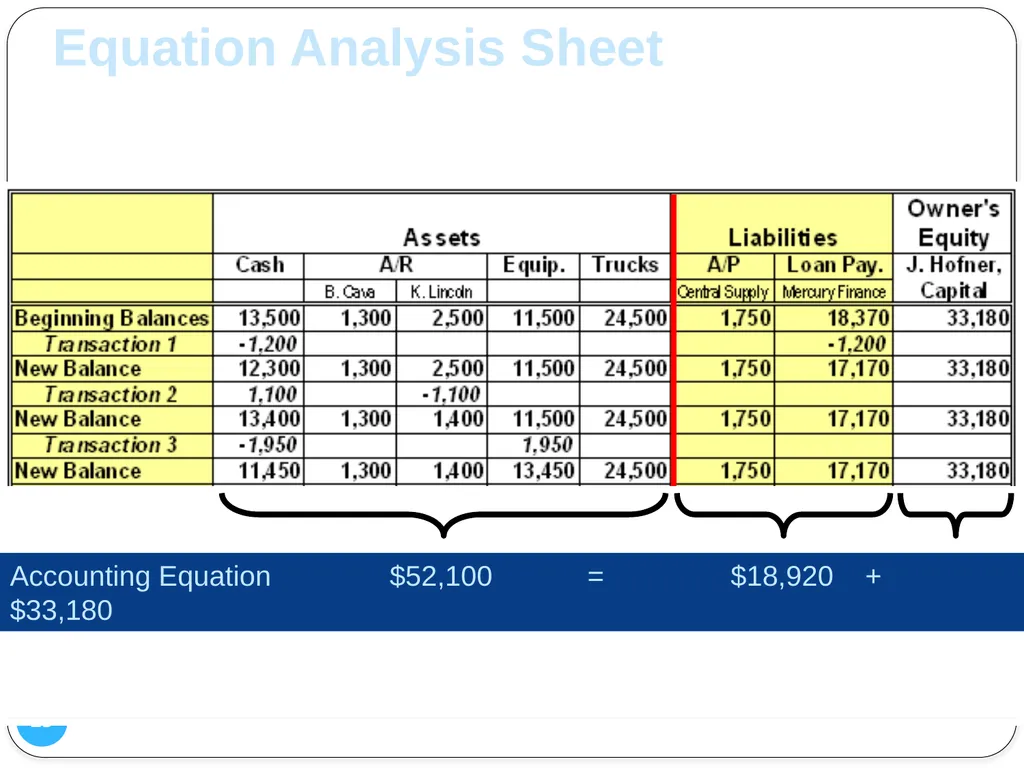 1 Analyzing Changes in Financial Position Chapter - slide 25 of 36