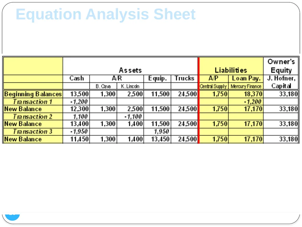 1 Analyzing Changes in Financial Position Chapter - slide 26 of 36