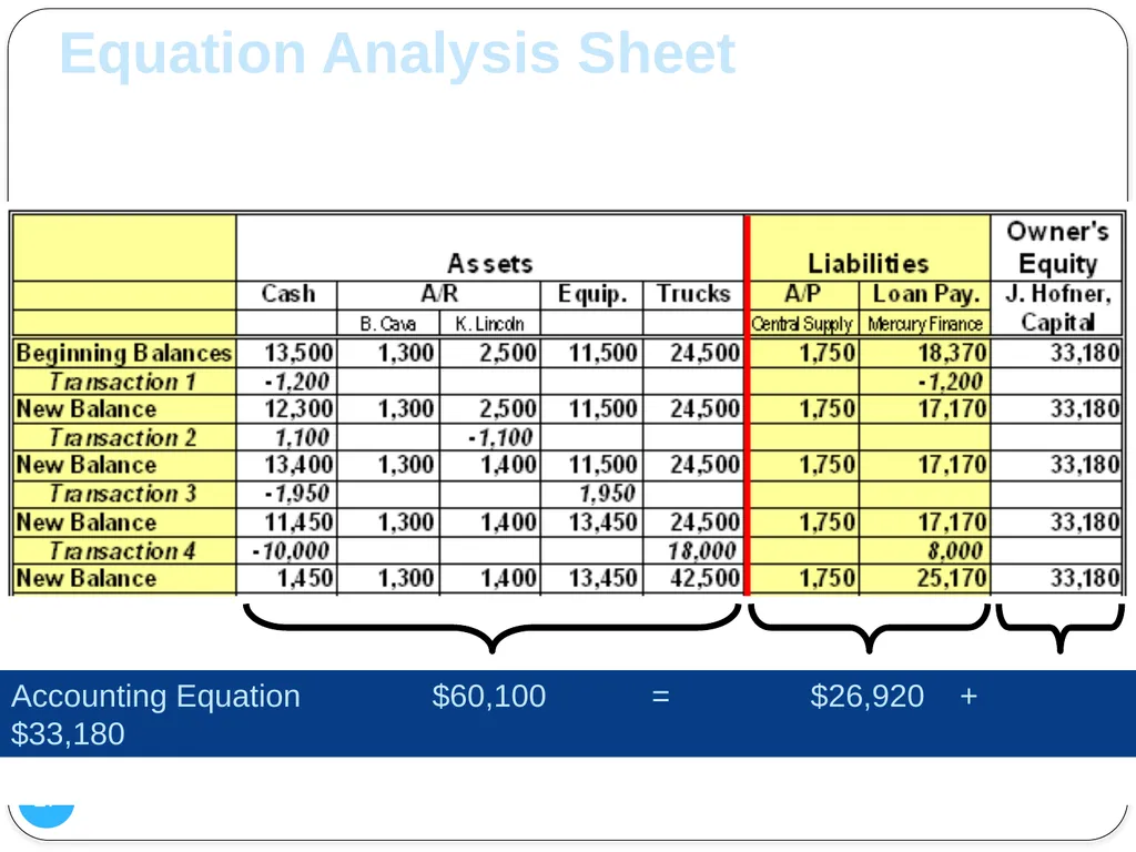 1 Analyzing Changes in Financial Position Chapter - slide 27 of 36