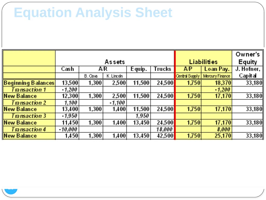 1 Analyzing Changes in Financial Position Chapter - slide 28 of 36