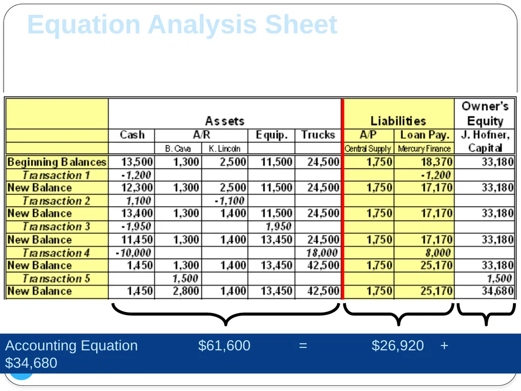 1 Analyzing Changes in Financial Position Chapter - slide 29 of 36