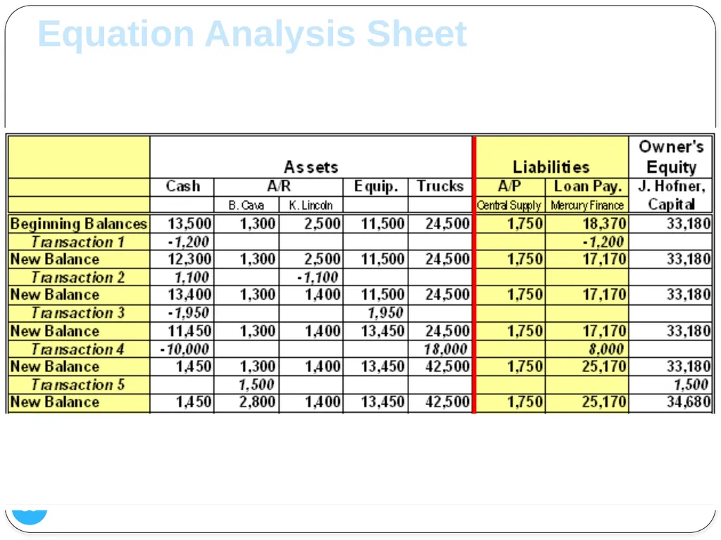 1 Analyzing Changes in Financial Position Chapter - slide 30 of 36