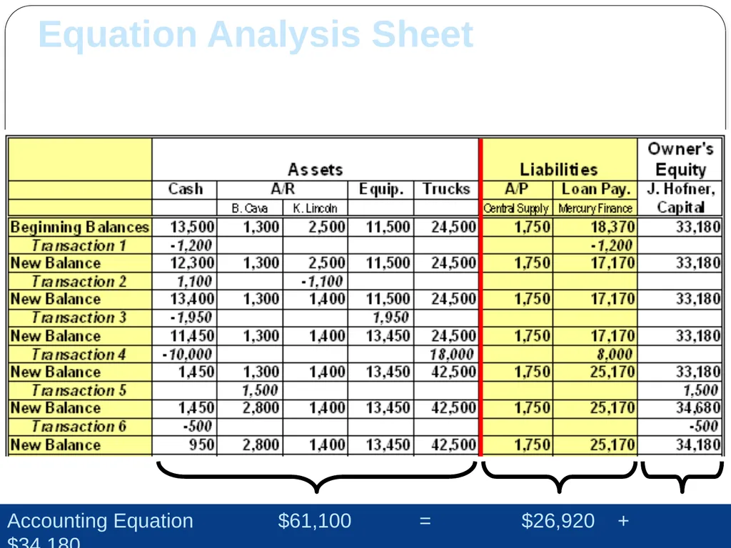 1 Analyzing Changes in Financial Position Chapter - slide 31 of 36