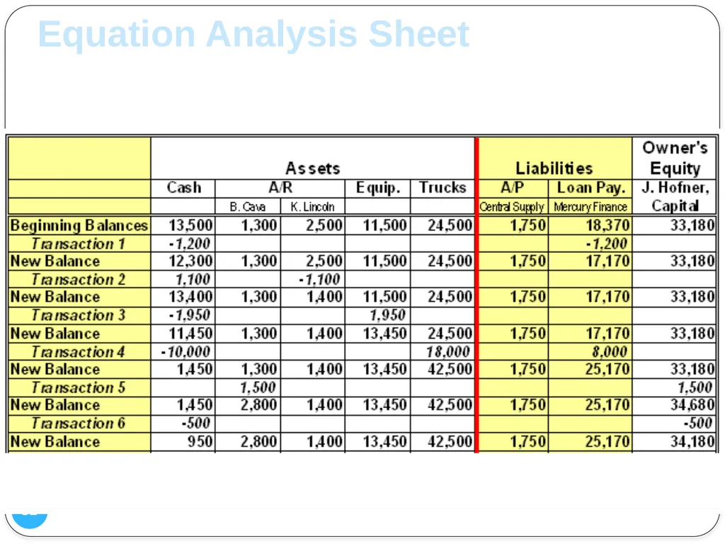1 Analyzing Changes in Financial Position Chapter - slide 32 of 36