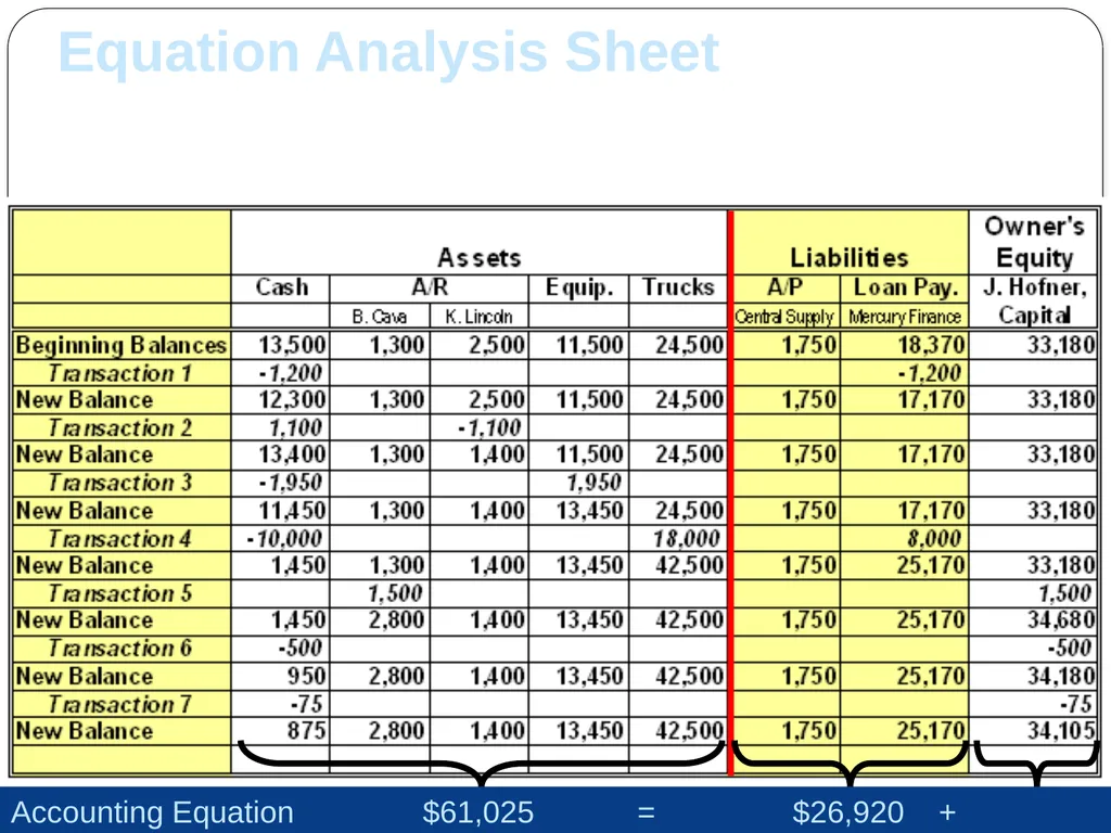 1 Analyzing Changes in Financial Position Chapter - slide 33 of 36