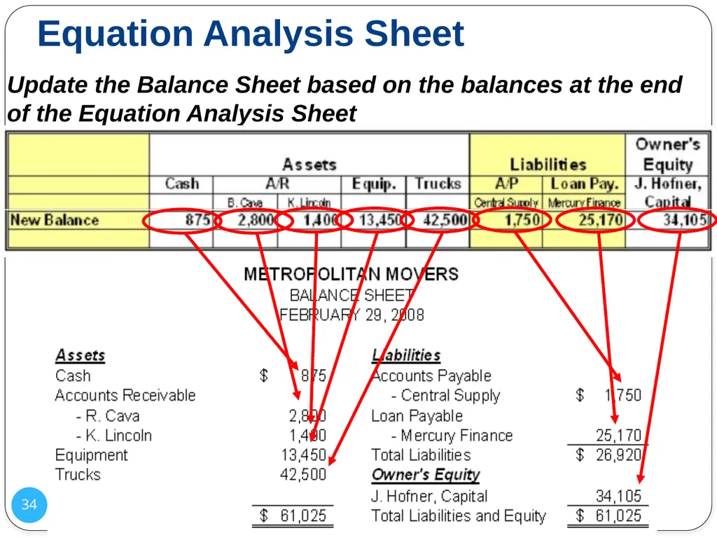 1 Analyzing Changes in Financial Position Chapter - slide 34 of 36