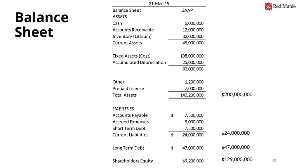 Introduction to Valuation Chris Young, Ph.D. - slide 50 of 52