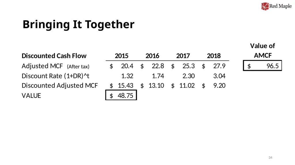 Introduction to Valuation Chris Young, Ph.D. - slide 34 of 52