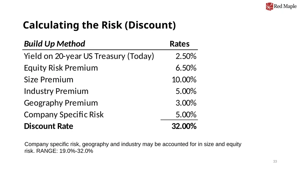 Introduction to Valuation Chris Young, Ph.D. - slide 33 of 52