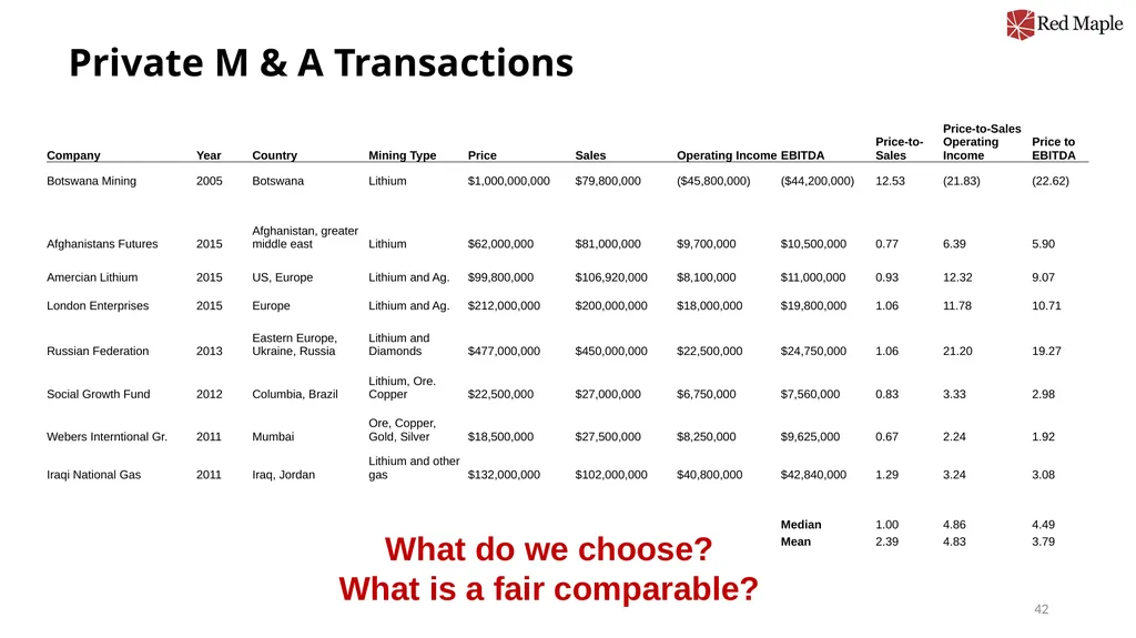 Introduction to Valuation Chris Young, Ph.D. - slide 42 of 52