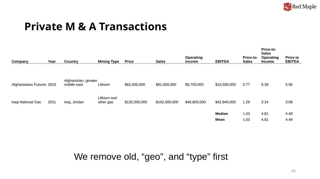 Introduction to Valuation Chris Young, Ph.D. - slide 43 of 52