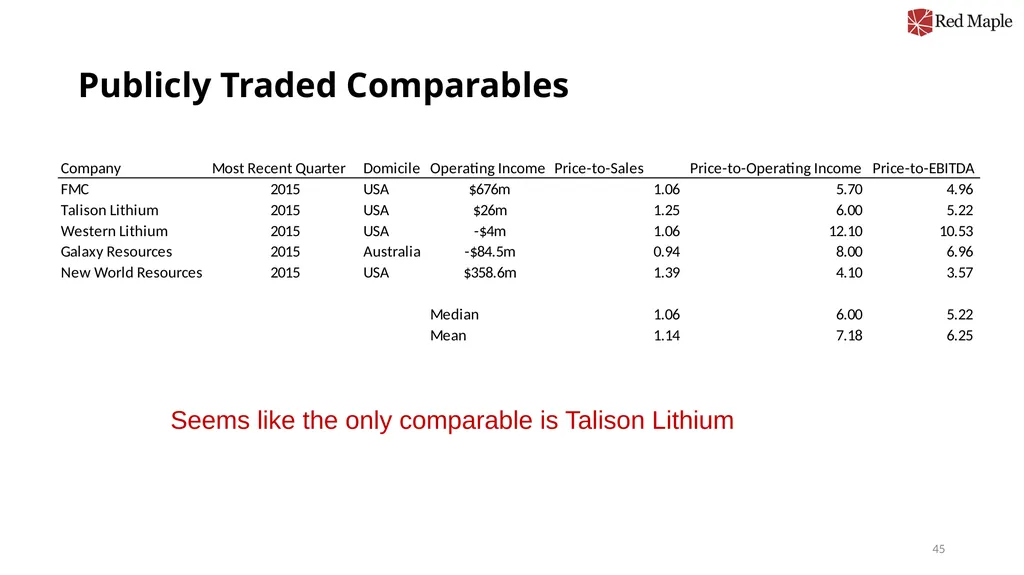 Introduction to Valuation Chris Young, Ph.D. - slide 45 of 52