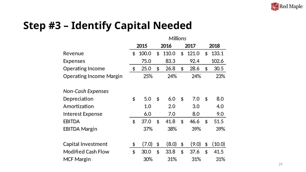 Introduction to Valuation Chris Young, Ph.D. - slide 29 of 52