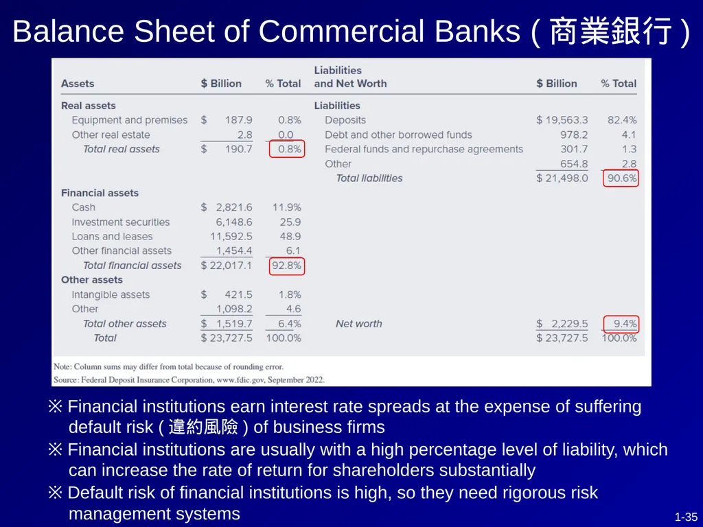 CHAPTER 1 Investments - Background and Issues This - slide 35 of 52