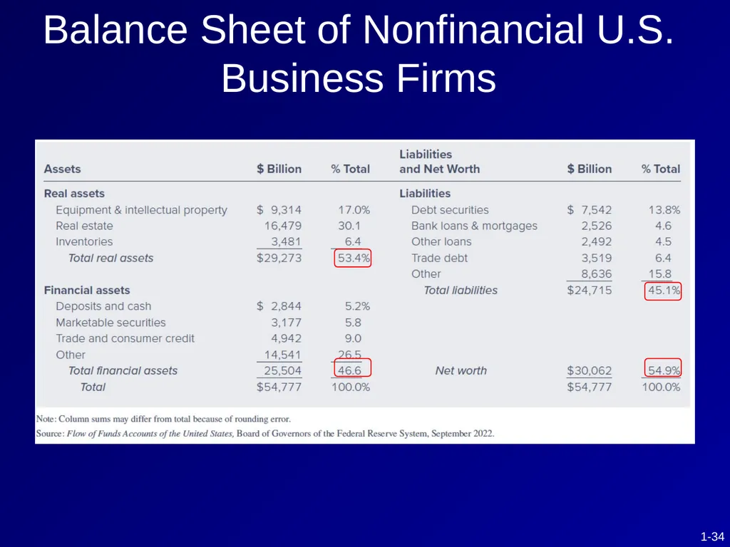 CHAPTER 1 Investments - Background and Issues This - slide 34 of 52